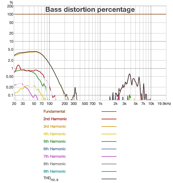 distortion-normal-percent-Meze Silva.jpg