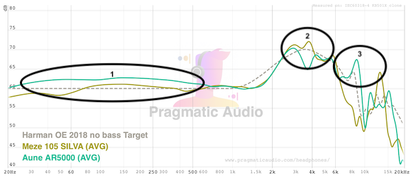 fr-silva-aune-ar5000-compared.png