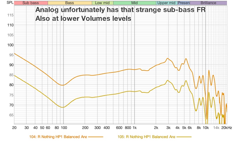 FR - Analog - different levels.jpg