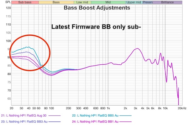 Latest-Firmwar-BassBoost-Levels.jpeg
