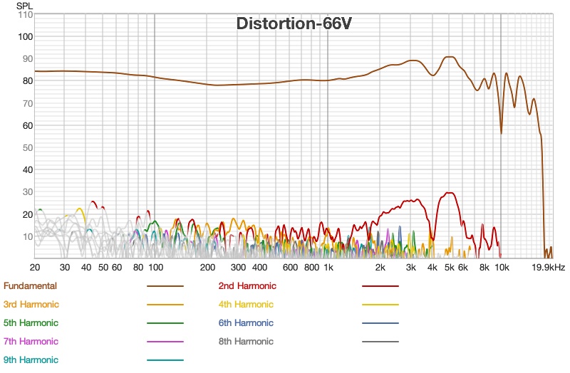 Nothing Distortion-66V.jpg