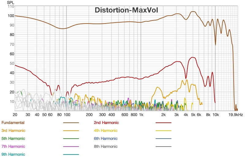 Nothing Distortion-MaxVol.jpg