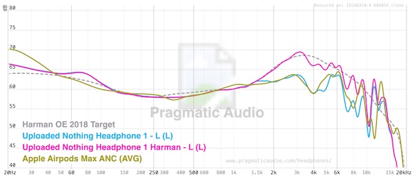 fr-withairpods-max-but-EQ-Harman-better.jpg