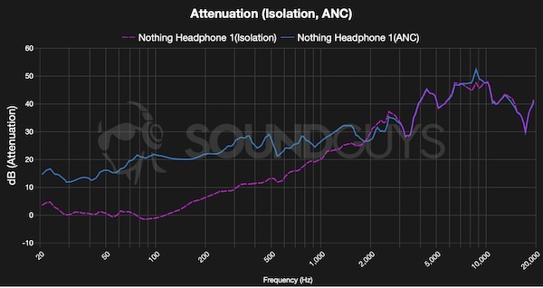 soundguys-ANC-measurement.jpg