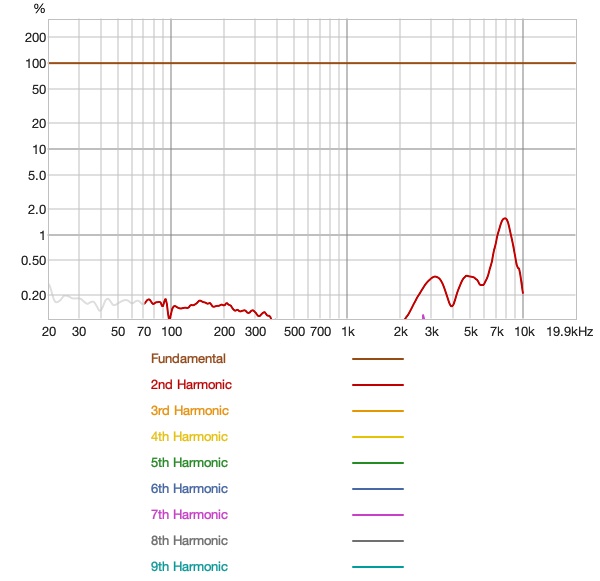 Tanchjim Nora Distortion Perct.jpg