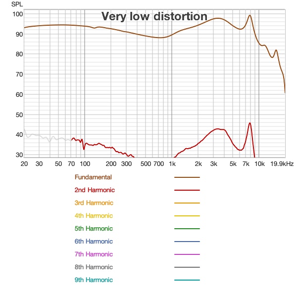 Tanchjim Nora Distortion.jpg