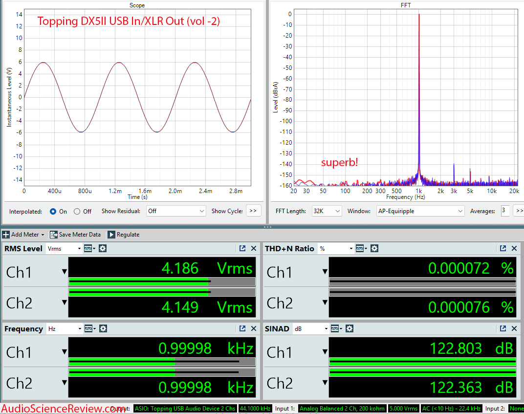 AP_USB_XLR_Dashboard_measurements.png