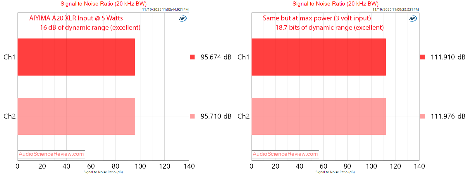 ASR-dynamic-range.png