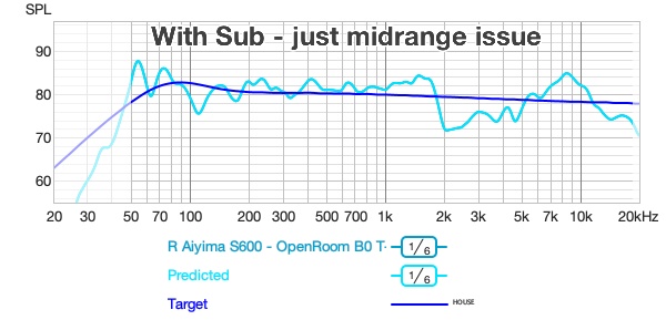 R Aiyima S600 - OpenRoom B0 T-6 Sub.jpg
