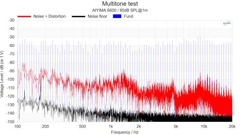 multi-tone-measurements.jpg