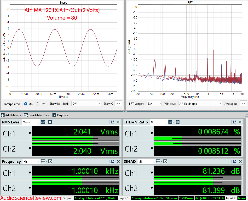 AIYIMA T20 tube balanced preamplifier RCA measurements-2.png