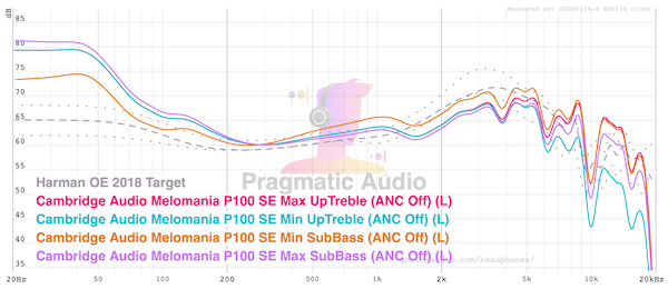fr-bass-treble-min-max-compared.png