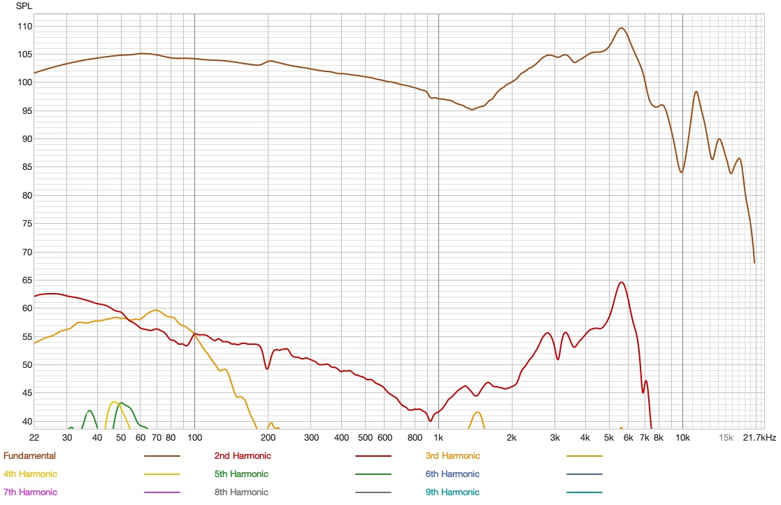 Distortion FiiO JT3.jpg