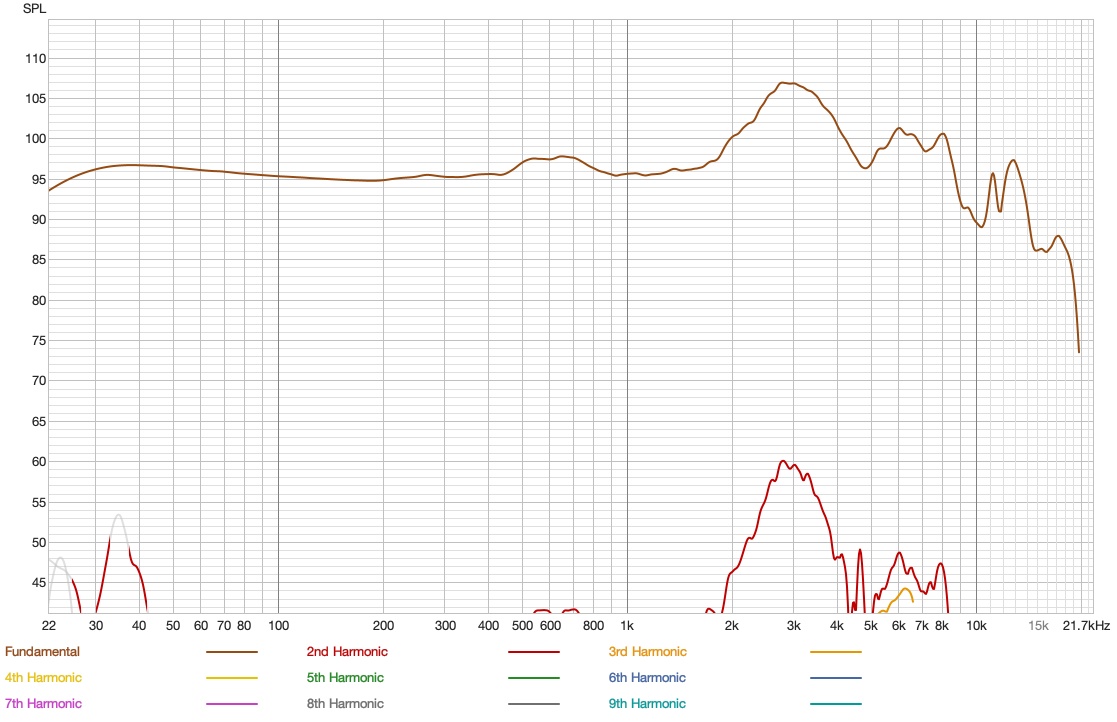 Distortion FiiO JT7.jpg