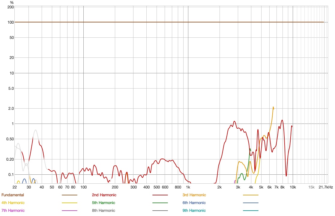 Distortion Percentage FiiO JT7.jpg