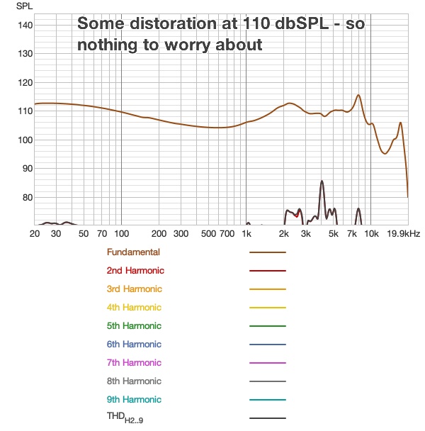 Distortion - loud - Kiwi Ears Aether.jpg