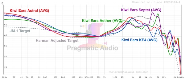 fr-various-kiwiears-compared.jpg