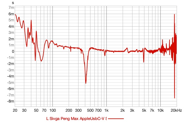 Sivga Peng Group Delay.jpg