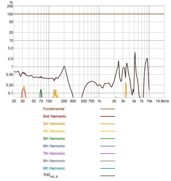 distortion- percentage - Sivga Peng.jpg