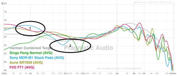 ft-compared-some-other-closed-backs-less-bass-but-that-resonance-dip-is-common.jpg