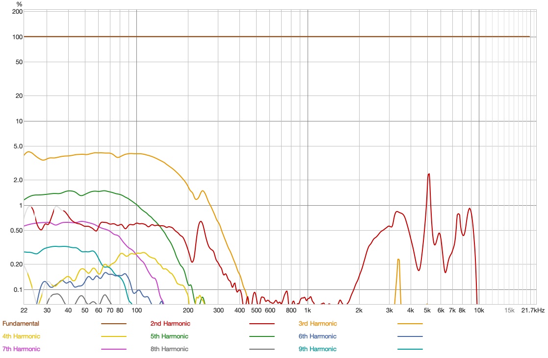 Distortion Percentage VA Vanguard Metatron .jpg