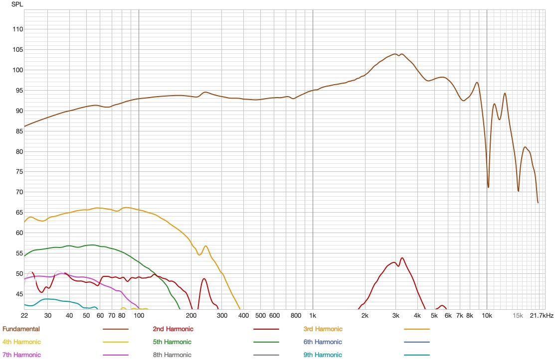 Distortion VA Vanguard Metatron.jpg