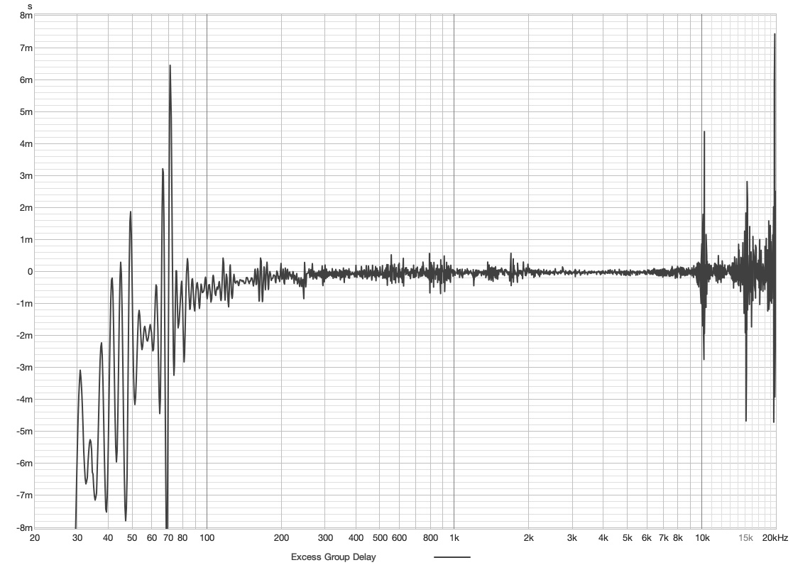 Excessive Group Delay Vanguard .jpg