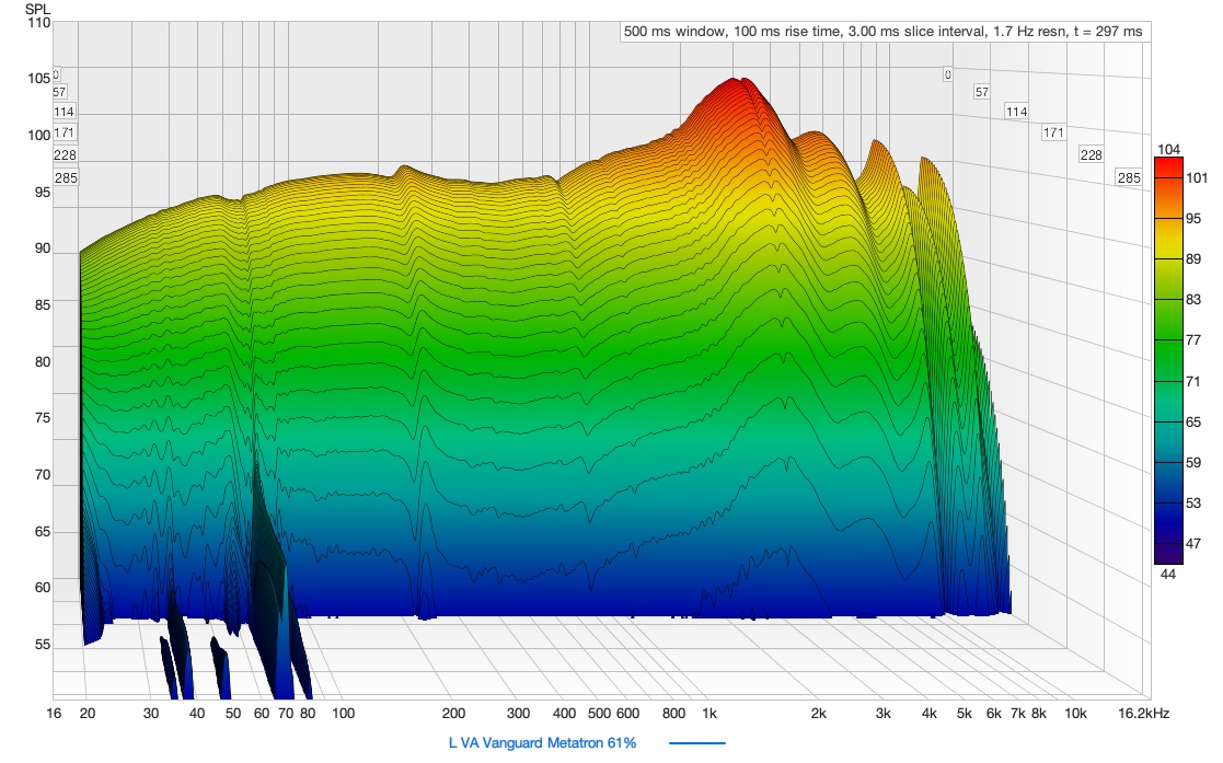 Waterfall VA Vanguard Metatron.jpg