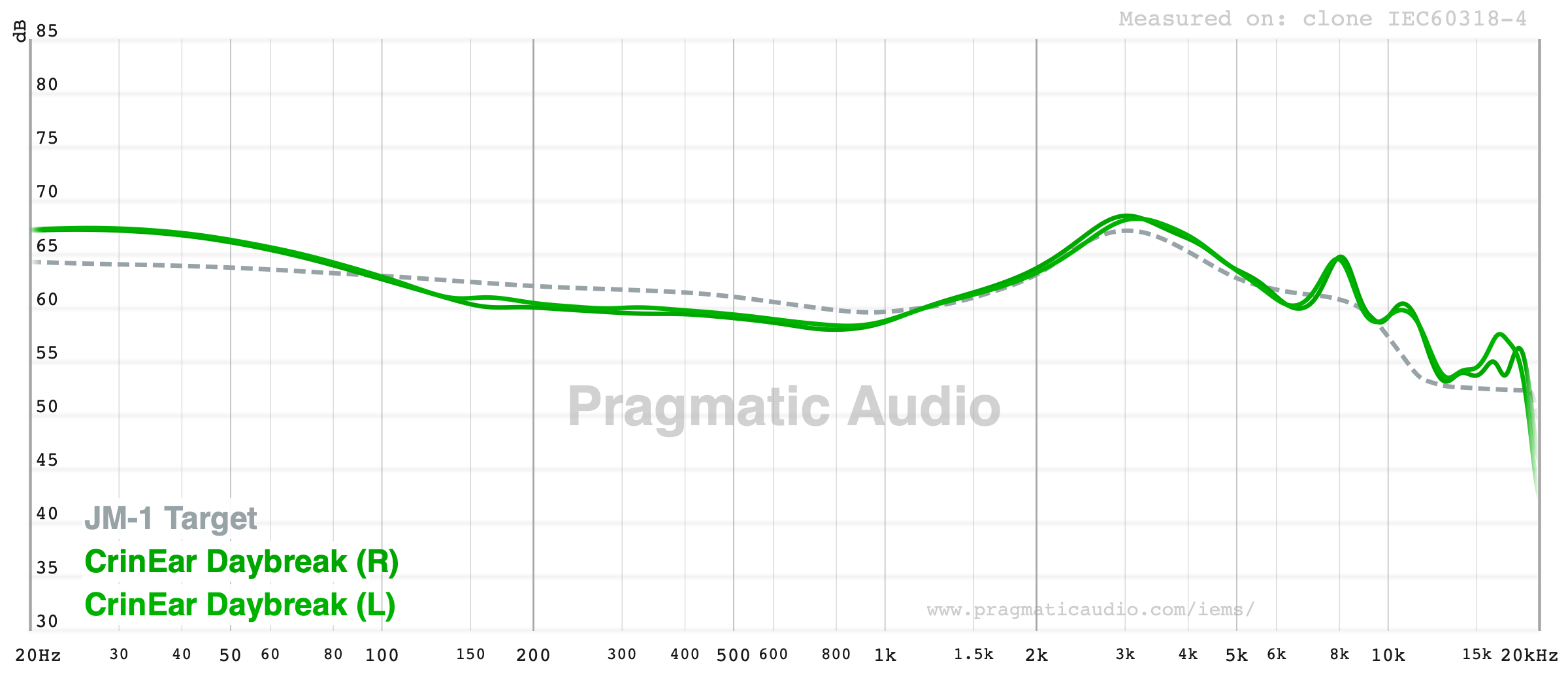 Frequency response against JM-1 Target
