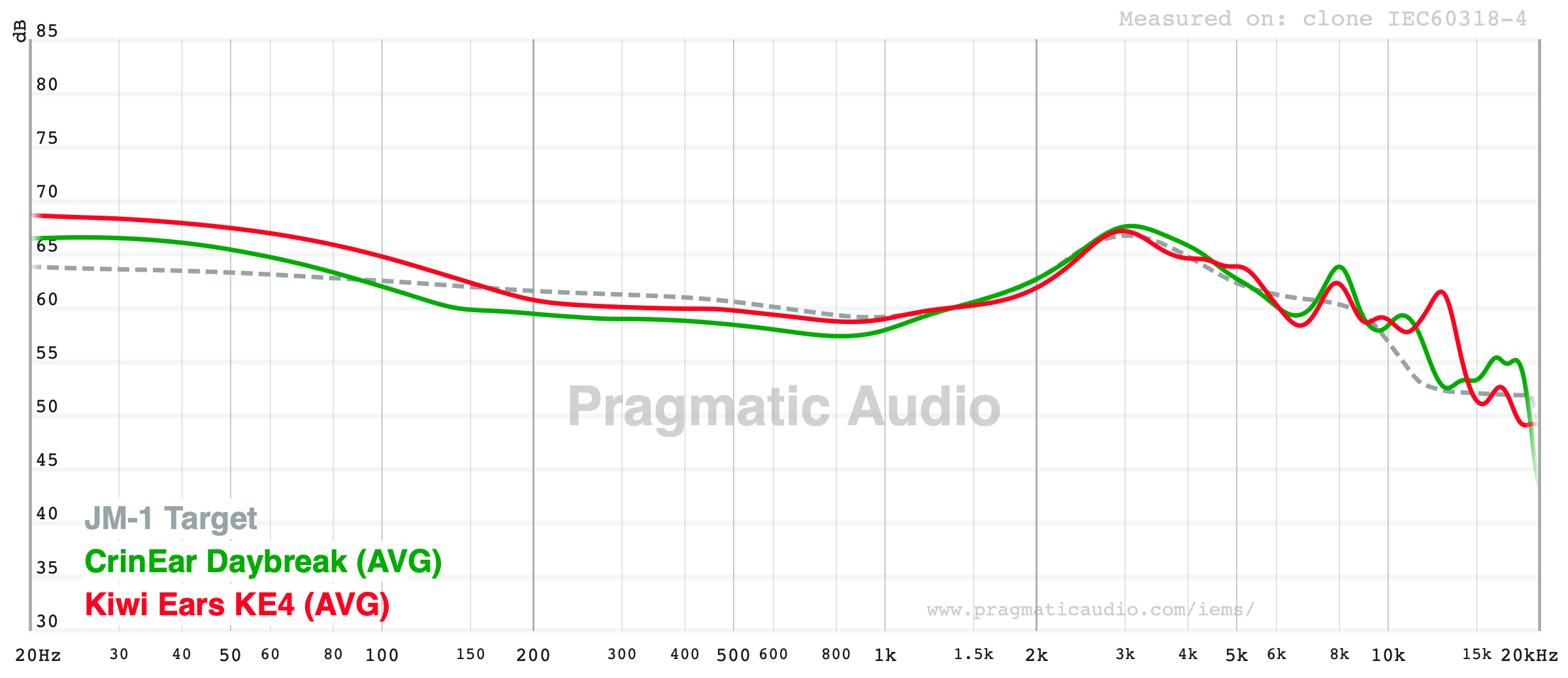 FR comparison with similar IEMs