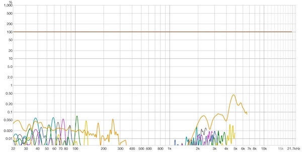 Fosi Audio IM4 - Distortion Perct.jpg