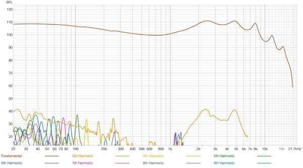Fosi Audio IM4 - Distortion.jpg