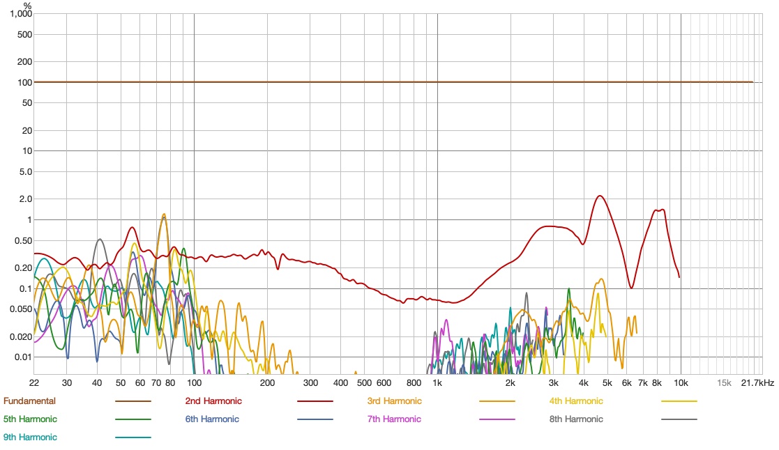 Hidizs MK12 - Distortion Percentage.jpg