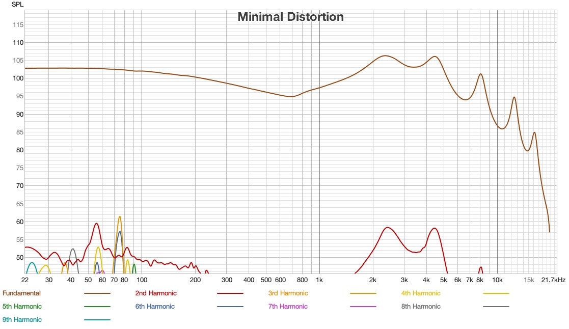 Hidizs MK12 - Distortion.jpg