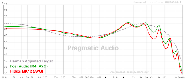 fr-comparison-similar-fosi-audio-im4-but-smoother-treble.png