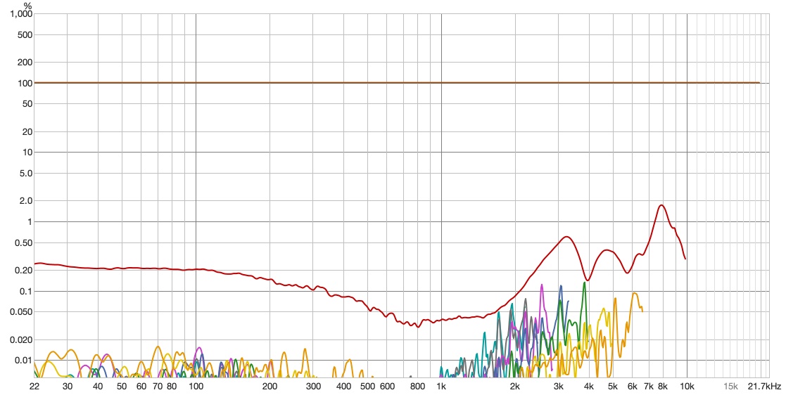 Kiwiears Belle Distortion Percent.jpg
