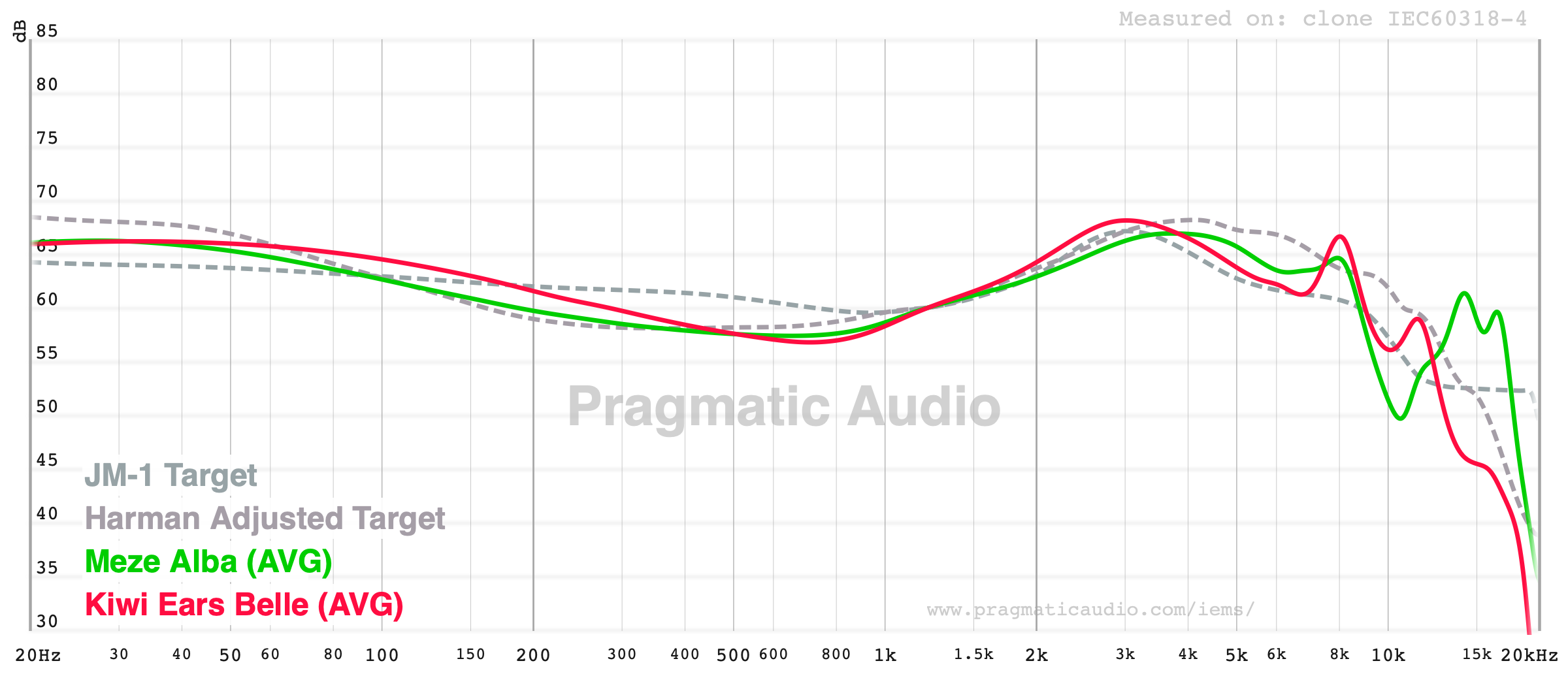 fr-compared-meze-alba-warmer-less-treble-different-tilted-tuning.png