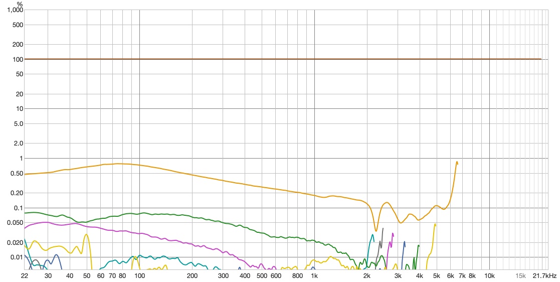 Kiwi Ears Orchestra 2 - Distortion Perct.jpg
