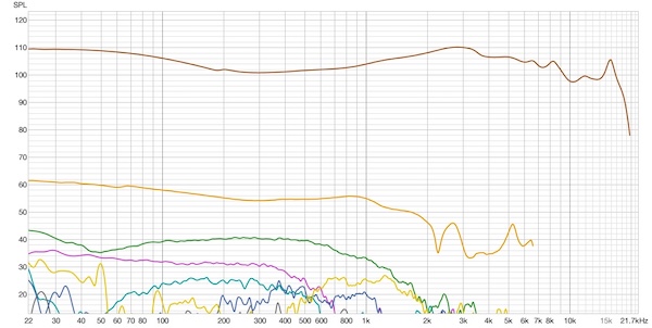 Kiwi Ears Orchestra 2 - Distortion minimal.jpg