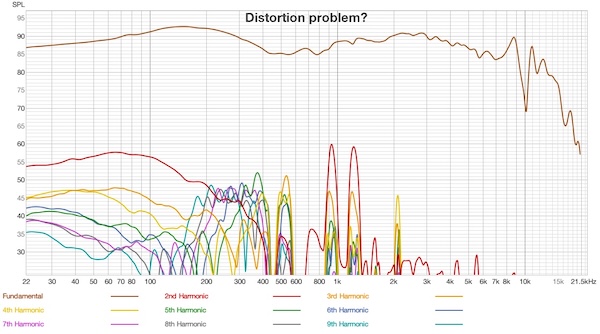 Kiwiear Serene - distortion problem.jpg