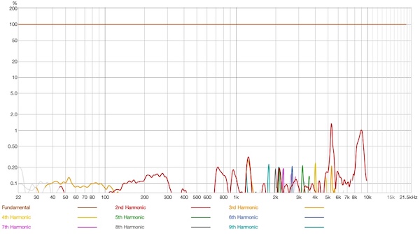 Kiwiear Serene - no distortion percentage.jpg