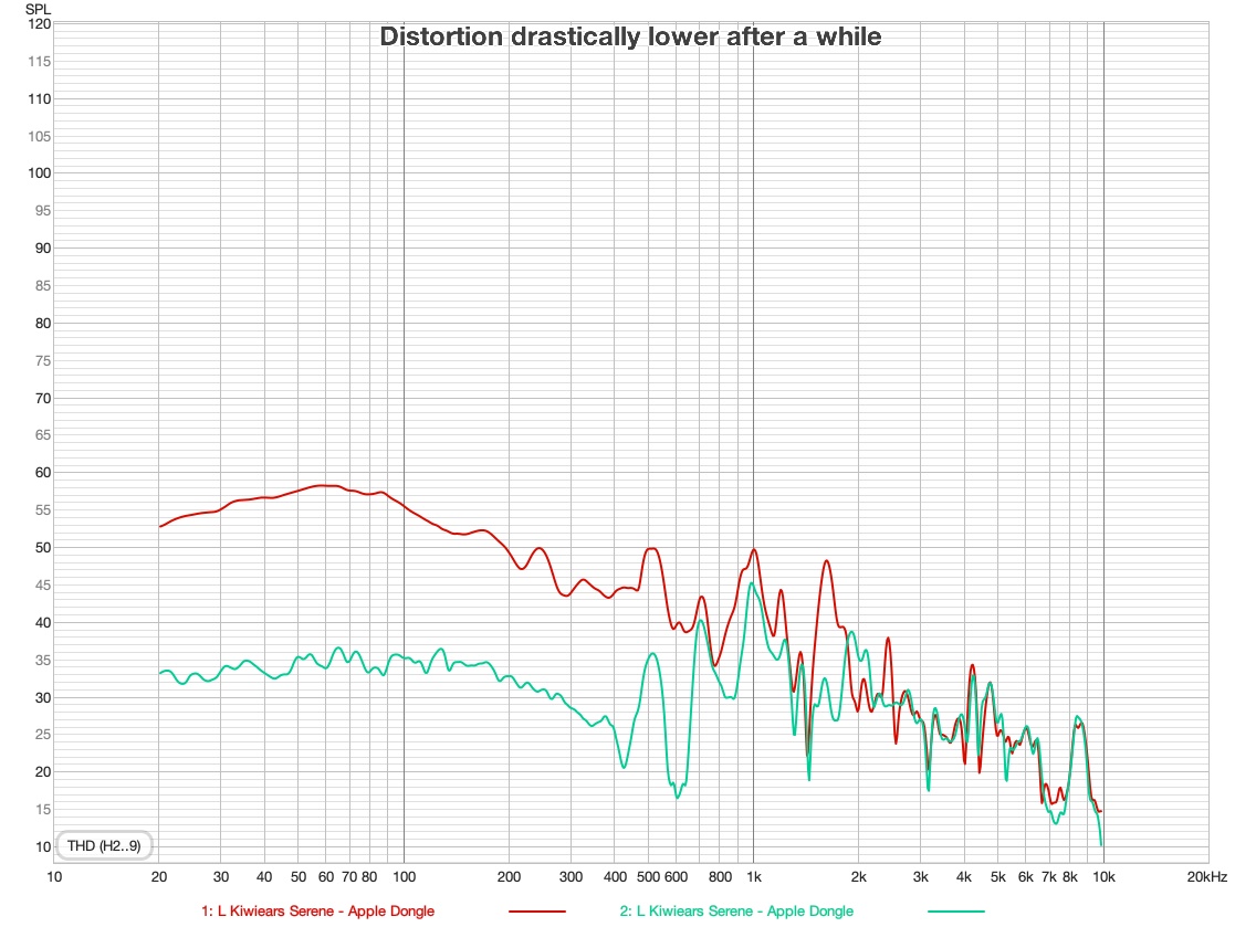 serene -distortion-changes.jpg