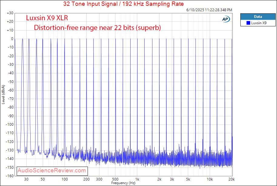 ASR - XLR Multitone Measurement.png