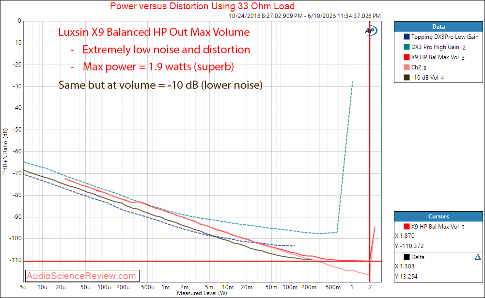 ASR - balanced Headphone Out 32 ohm Measurement.png