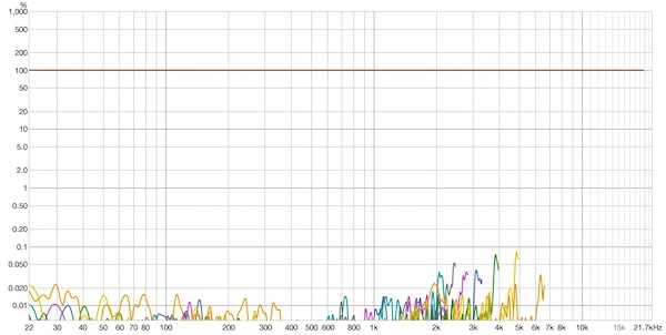 Sivga Nightingale Pro - Distortion Percent.jpg
