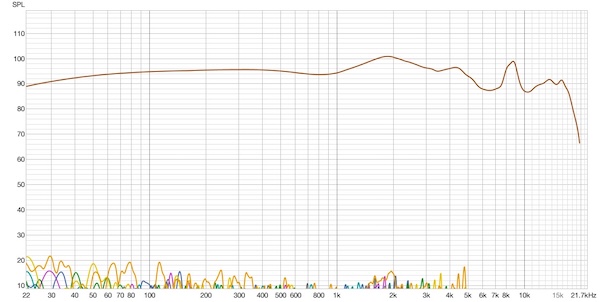 Sivga Nightingale Pro - Distortion.jpg