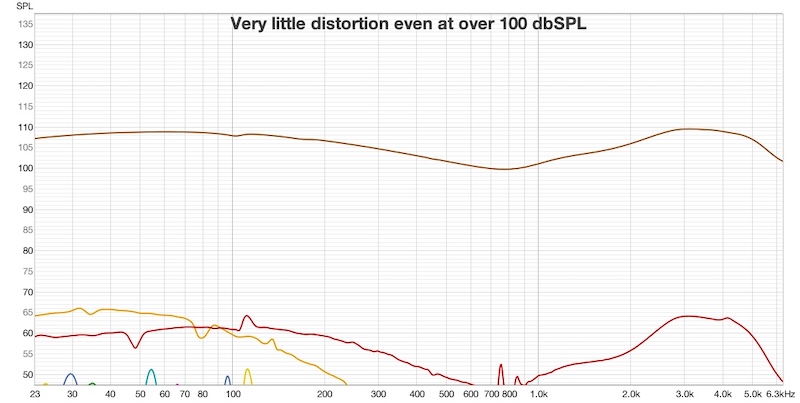 Twistura Distortion.jpg