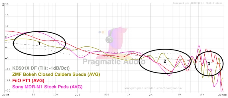 FR — compared with FT1 and MDR-M1