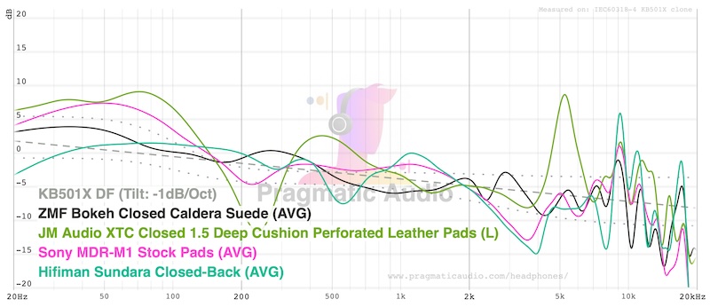 FR — comparison with other closed-backs