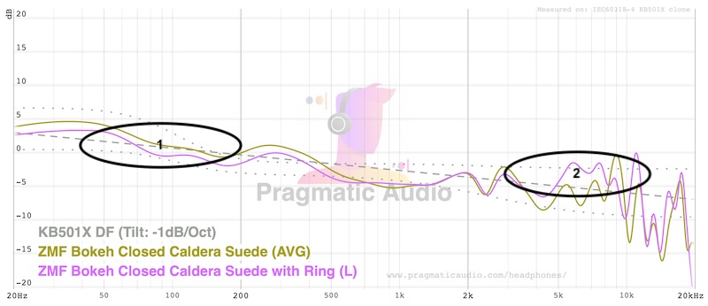 FR — tuning ring tilt